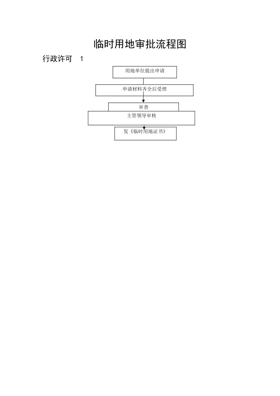 临时用地审批流程图_第1页