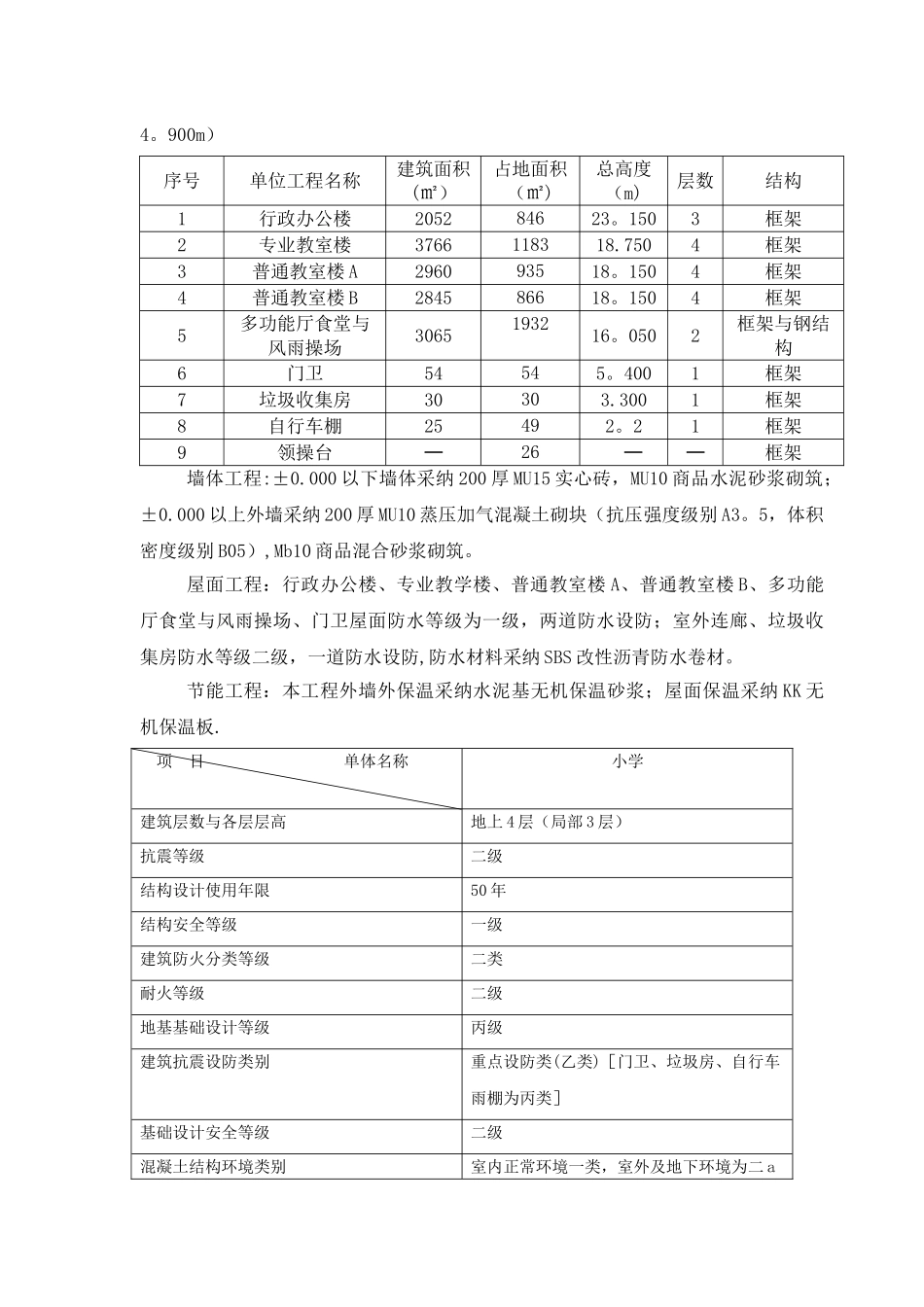 临时用电专项施工方案#浦江小学_第2页