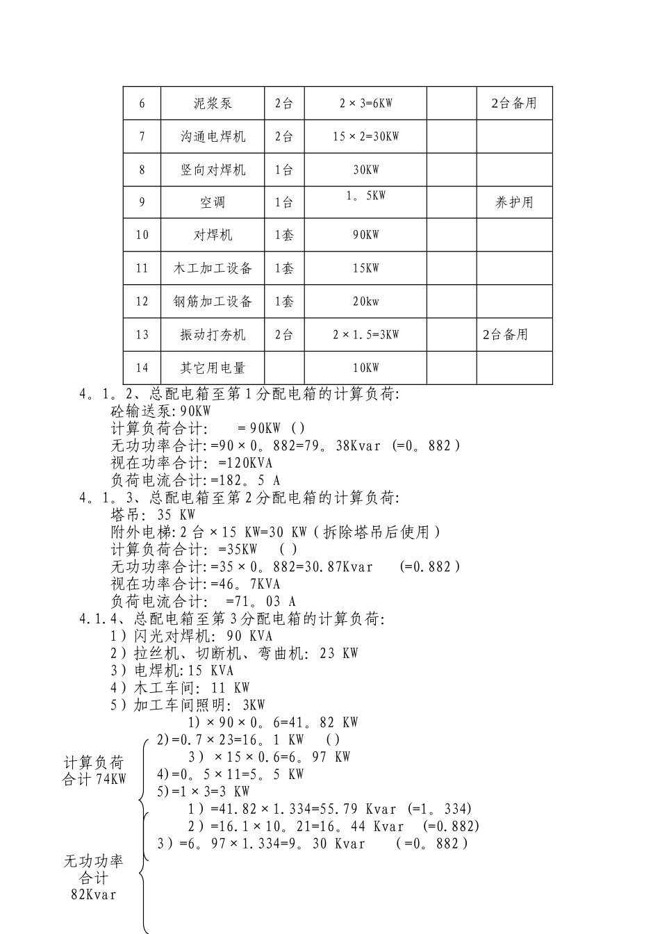 临时用水电施工方案_第2页