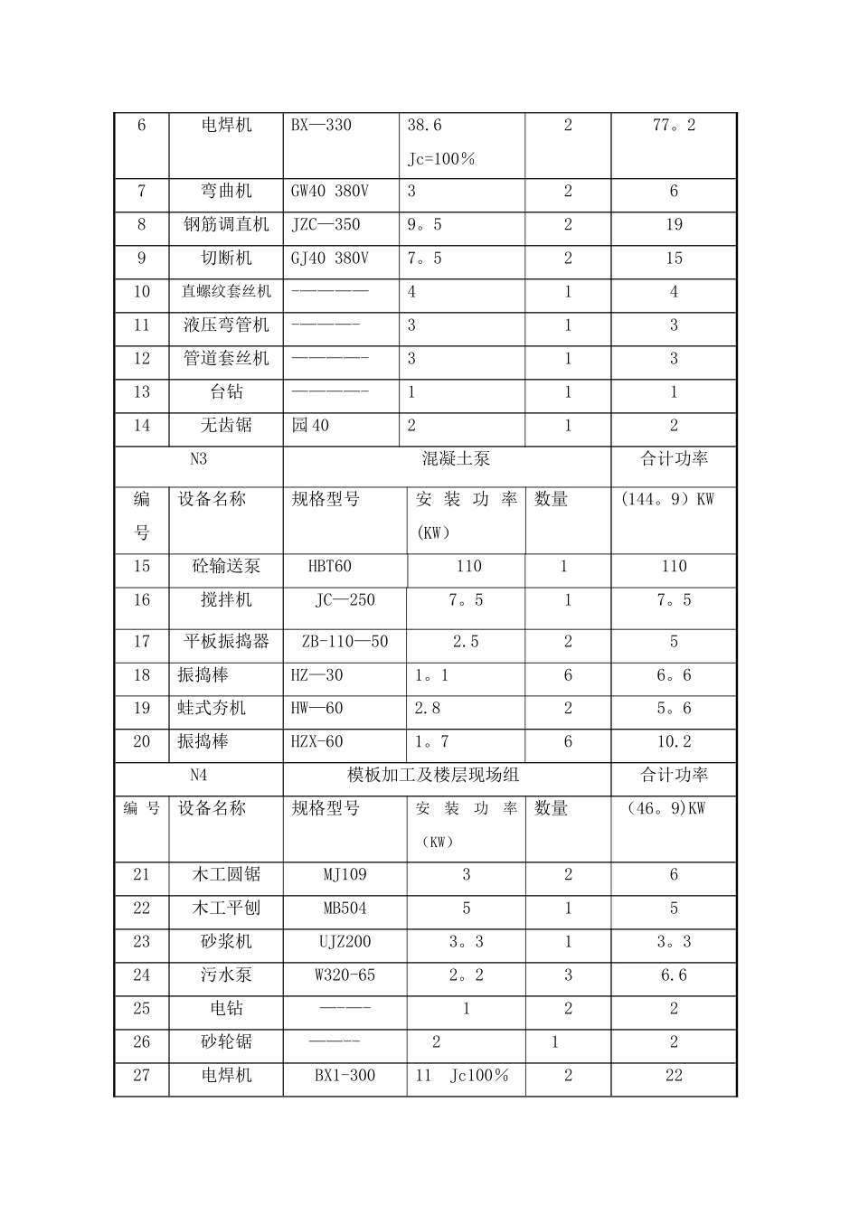 临时用电施工方案A区商业_第3页