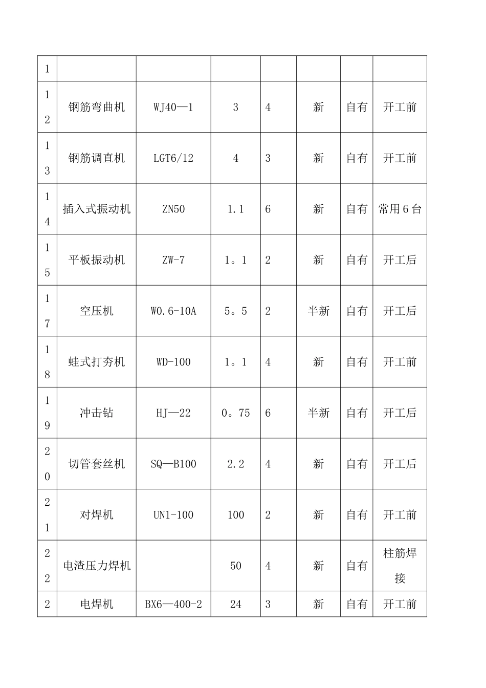 临时用电施工方案-secret_第3页