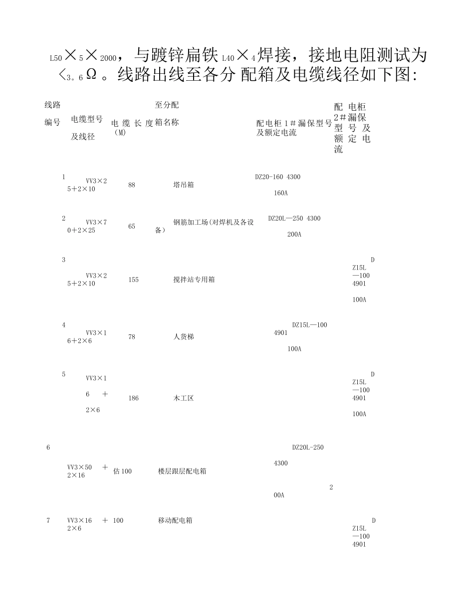 临时用电用水施工方案(精)_第2页