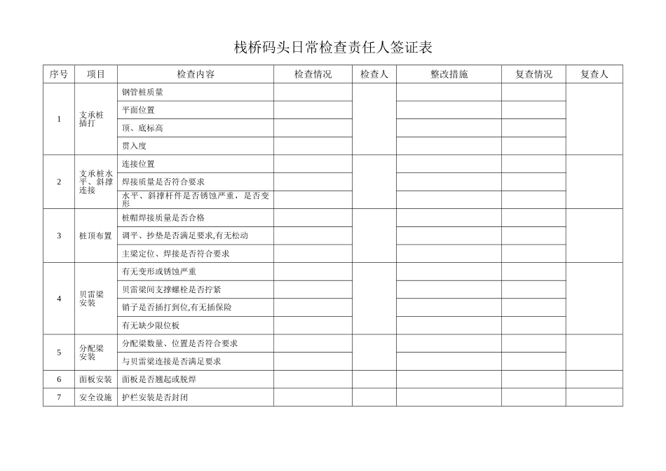 临时钢栈桥日常检查签证表_第1页
