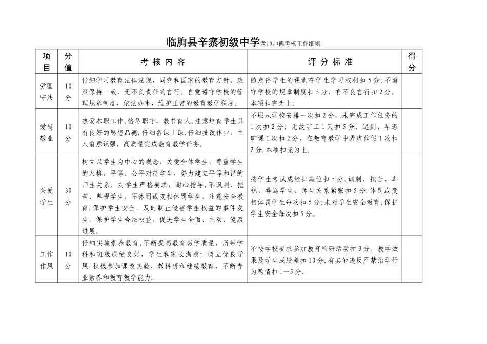 临朐县辛寨初中教师师德考核工作细则_第1页