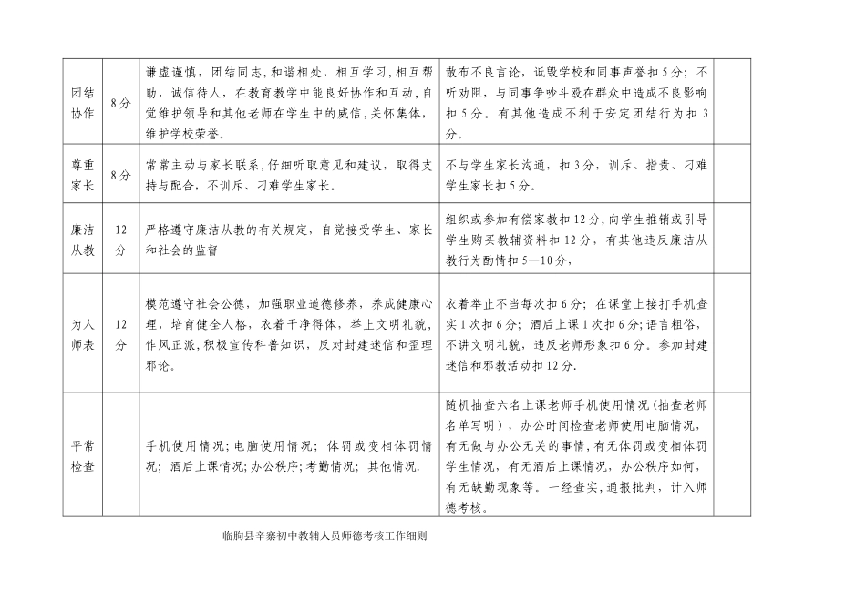 临朐县辛寨初中教师师德考核工作细则_第2页
