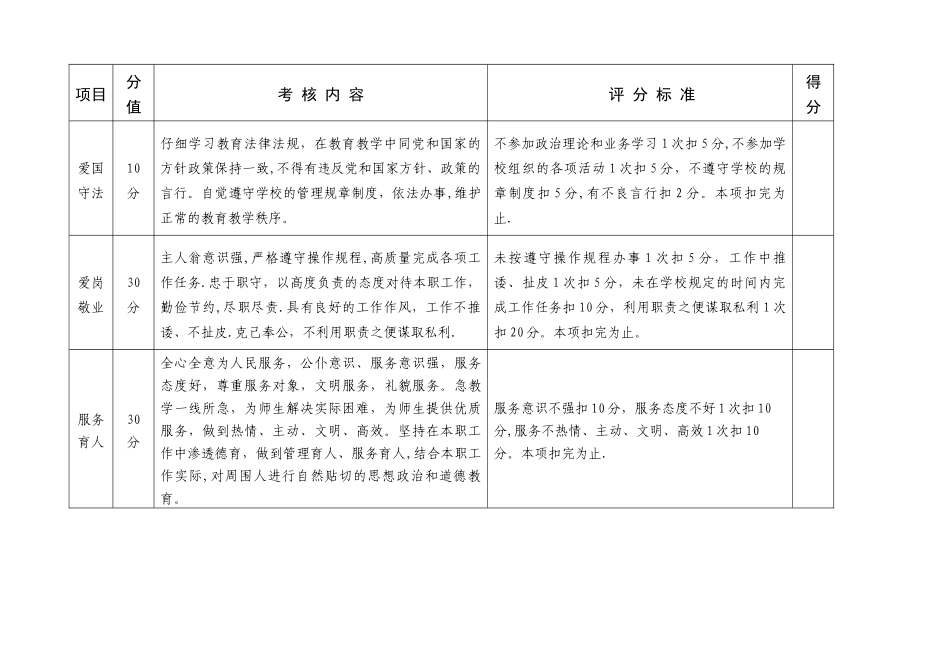 临朐县辛寨初中教师师德考核工作细则_第3页