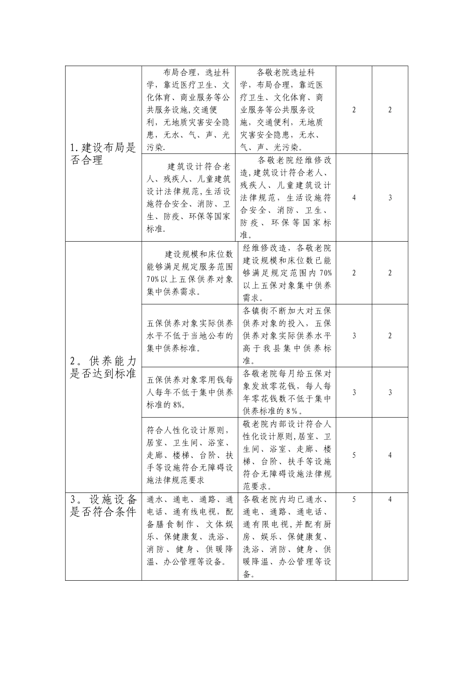 临朐财政支出绩效评价报告_第2页