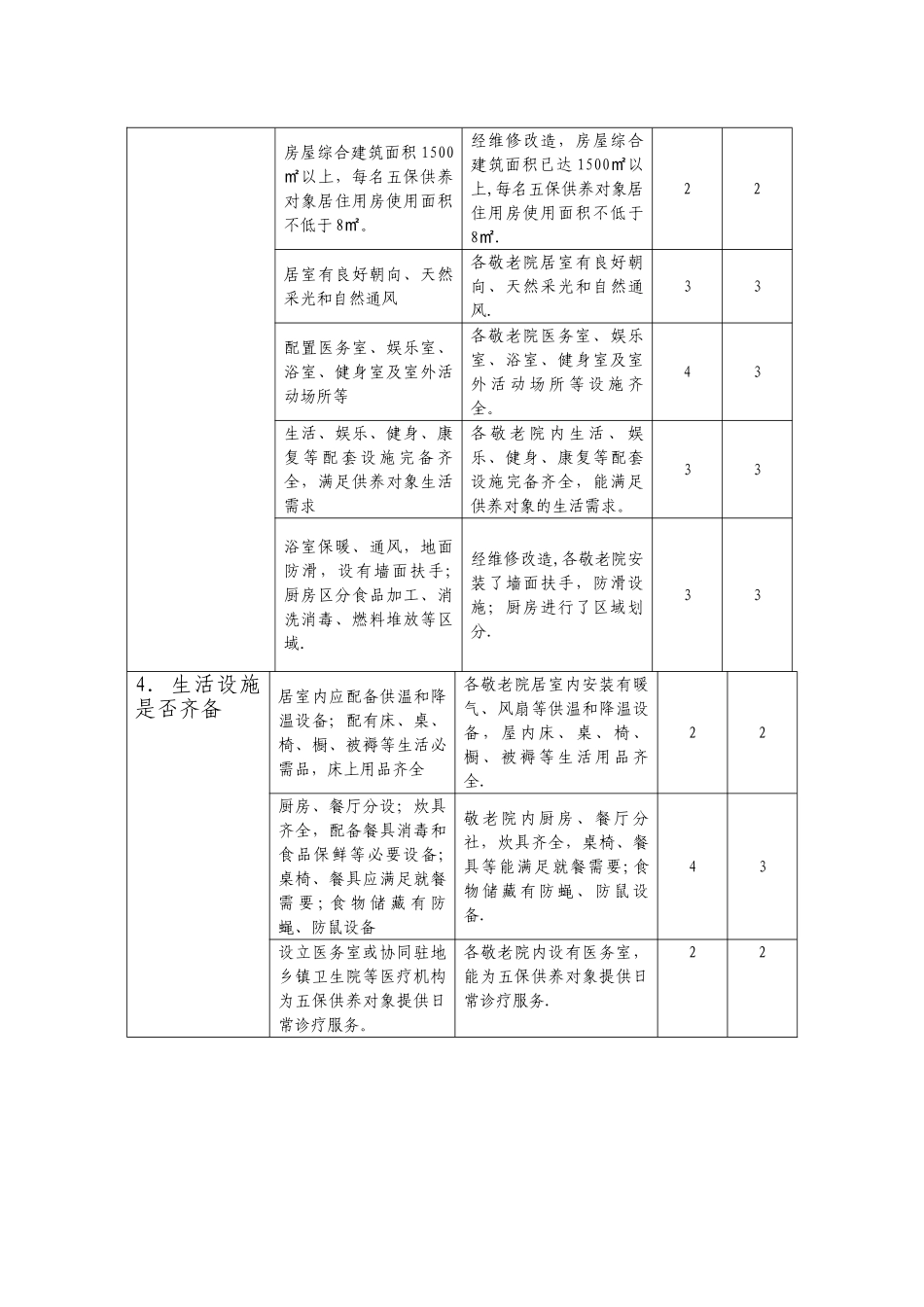 临朐财政支出绩效评价报告_第3页
