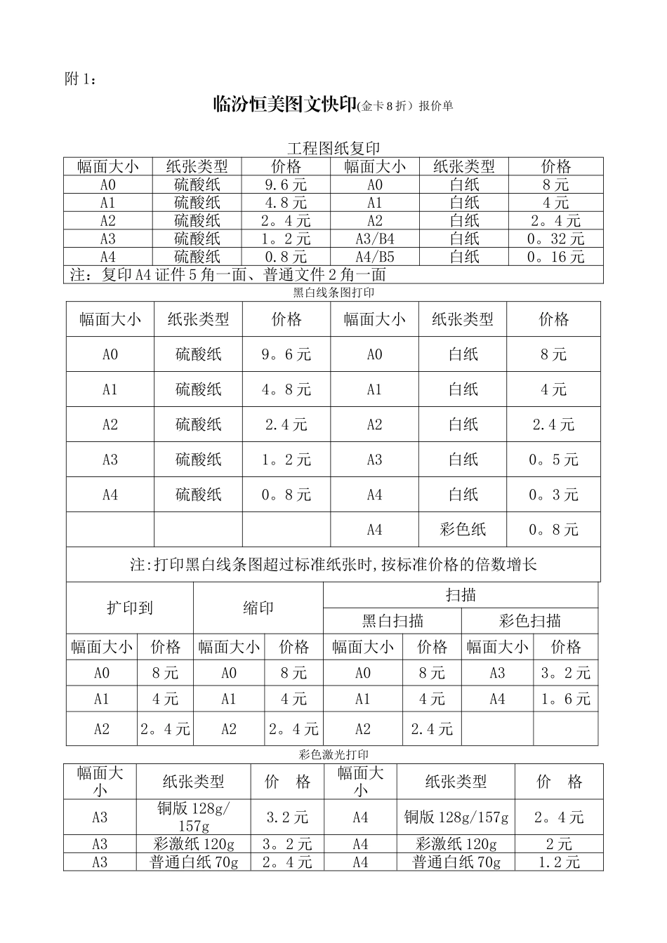 临汾恒美图文快印会员制度策划书_第2页