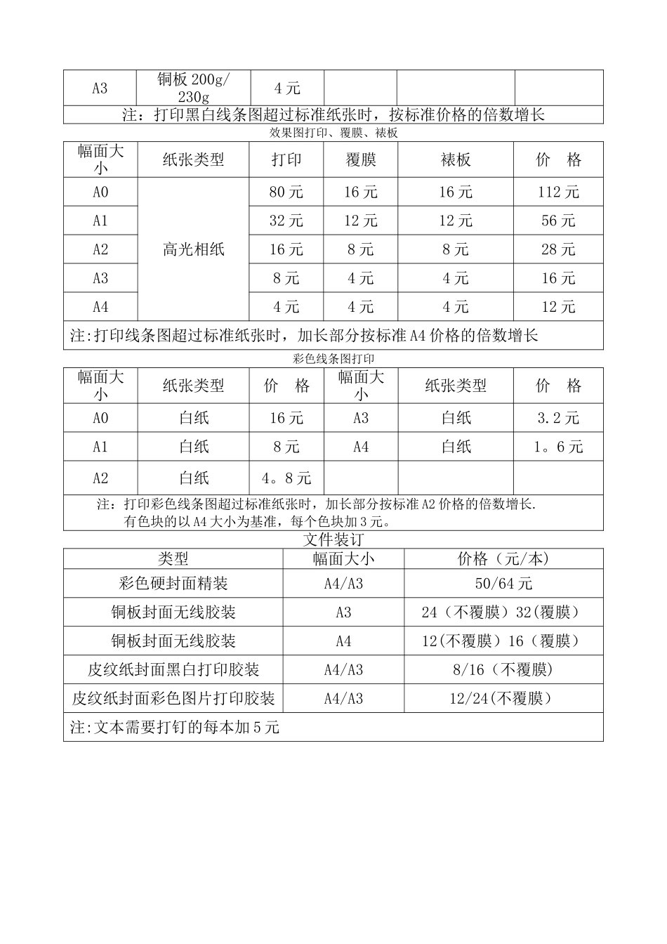 临汾恒美图文快印会员制度策划书_第3页