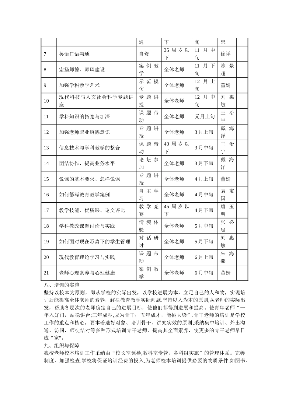 临海农场学校校本培训计划_第3页