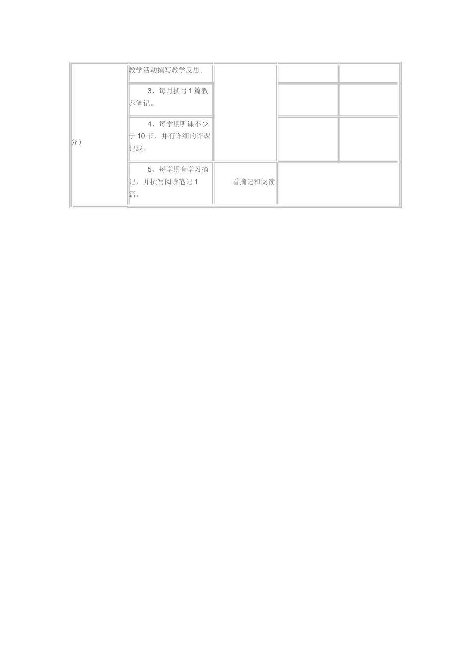 临海市幼儿园教师教育教学常规检查用表_第3页
