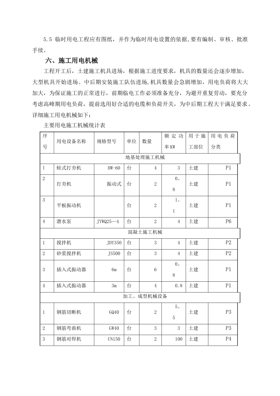 临电施工方案新._第3页