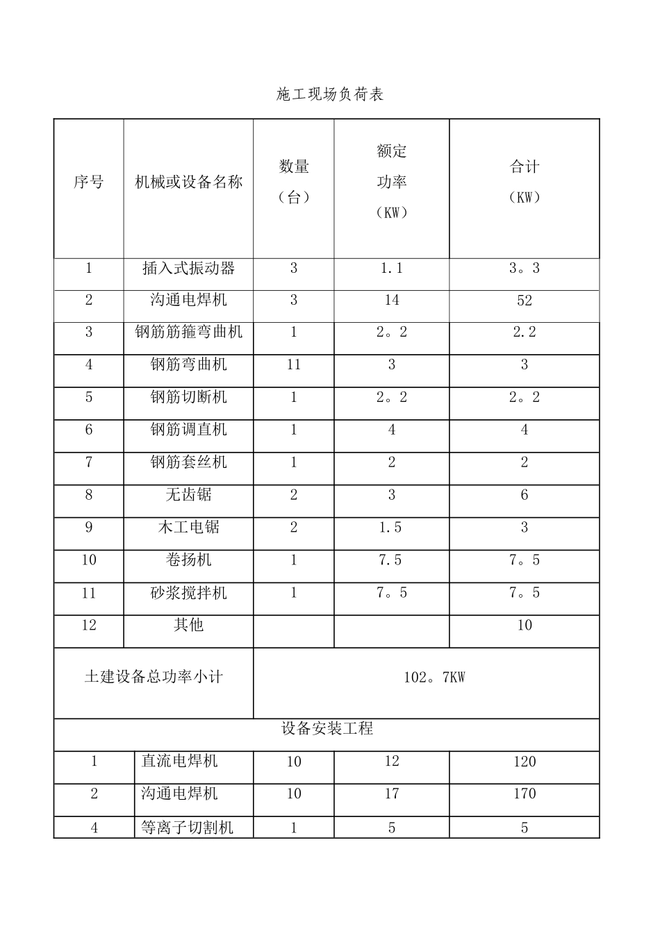 临电施工组织设计(DOC)_第3页