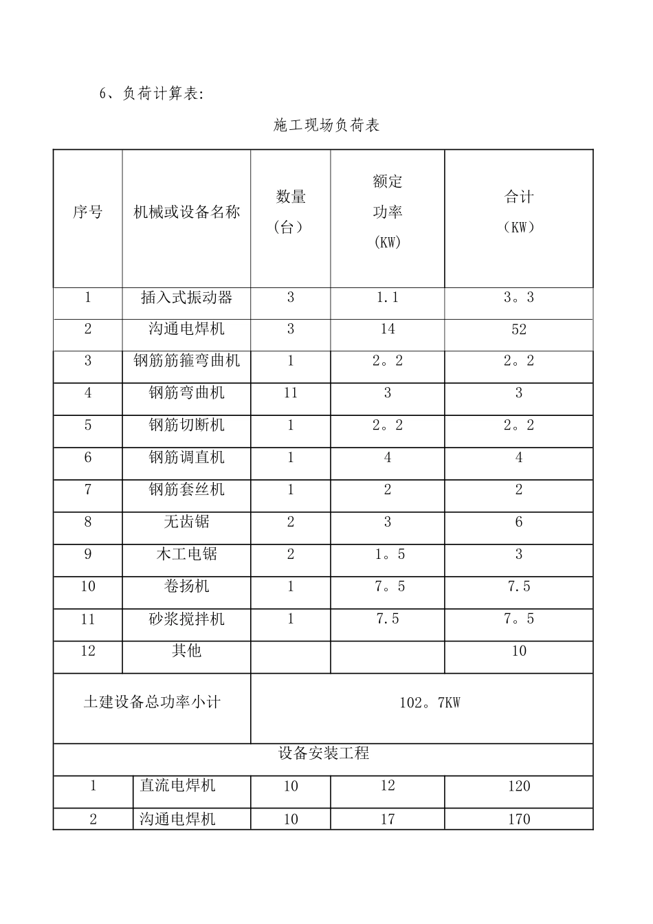 临电施工组织设计资料_第3页