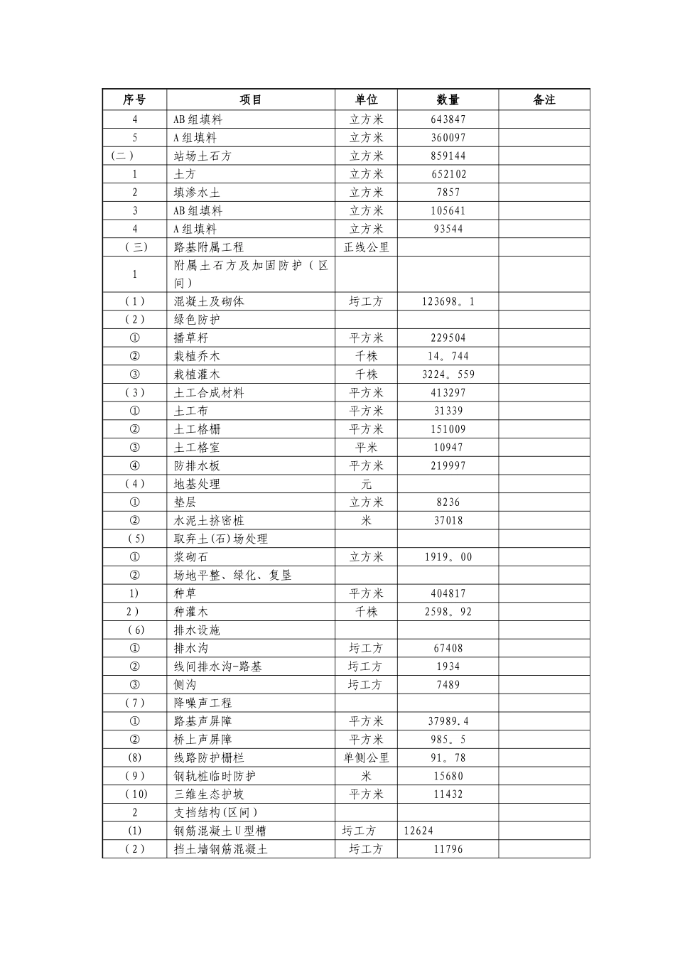 临近既有线防护施工作业指导书.._第3页