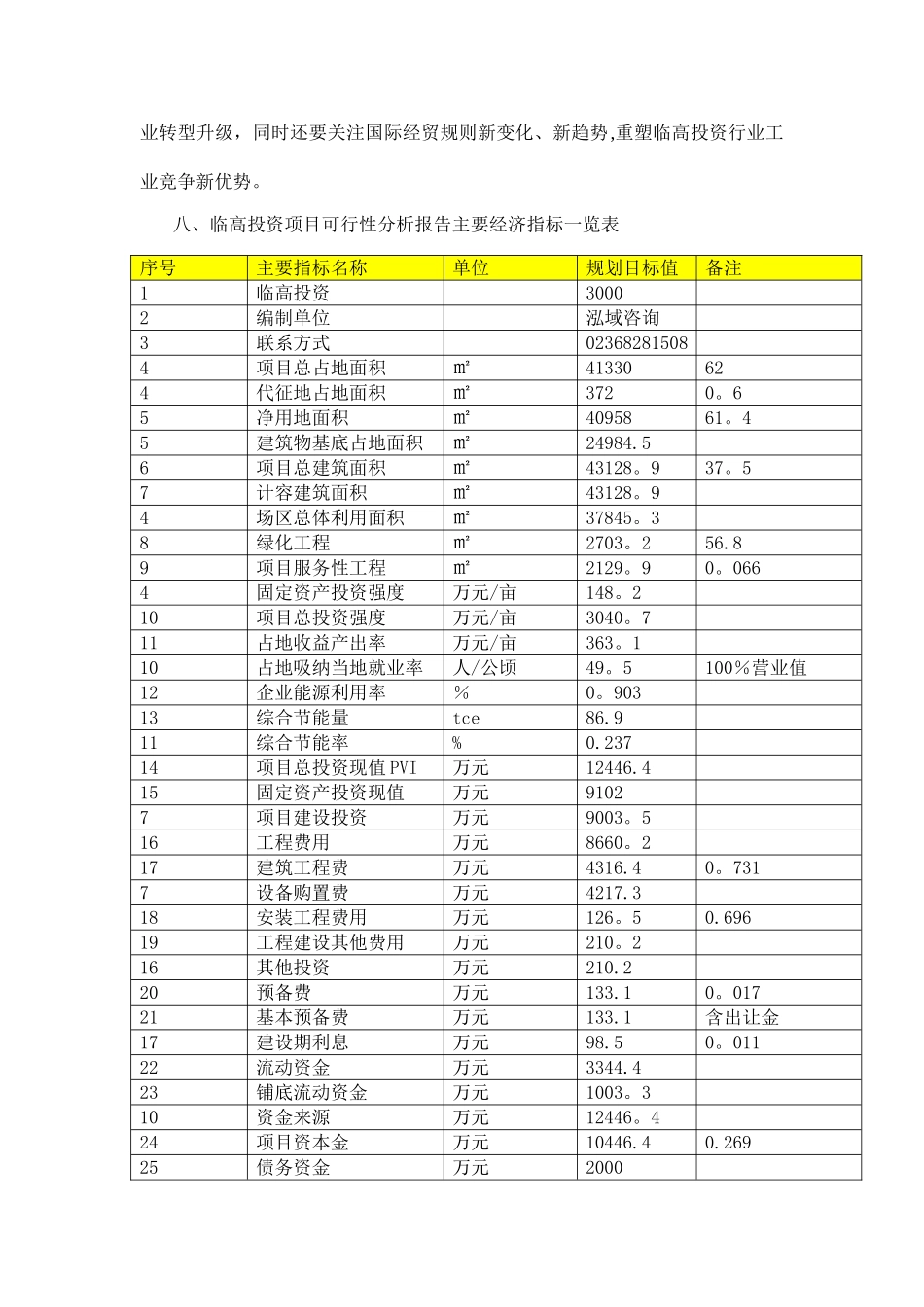 临高项目可行性分析报告_第2页
