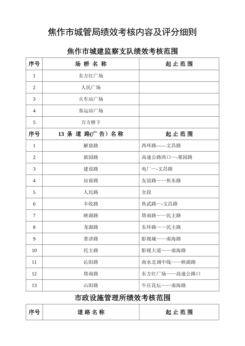 为促进“百日竞赛活动”扎实有效开展-切实提高城管执法队-…_第1页