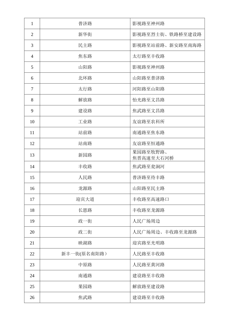 为促进“百日竞赛活动”扎实有效开展-切实提高城管执法队-…_第2页