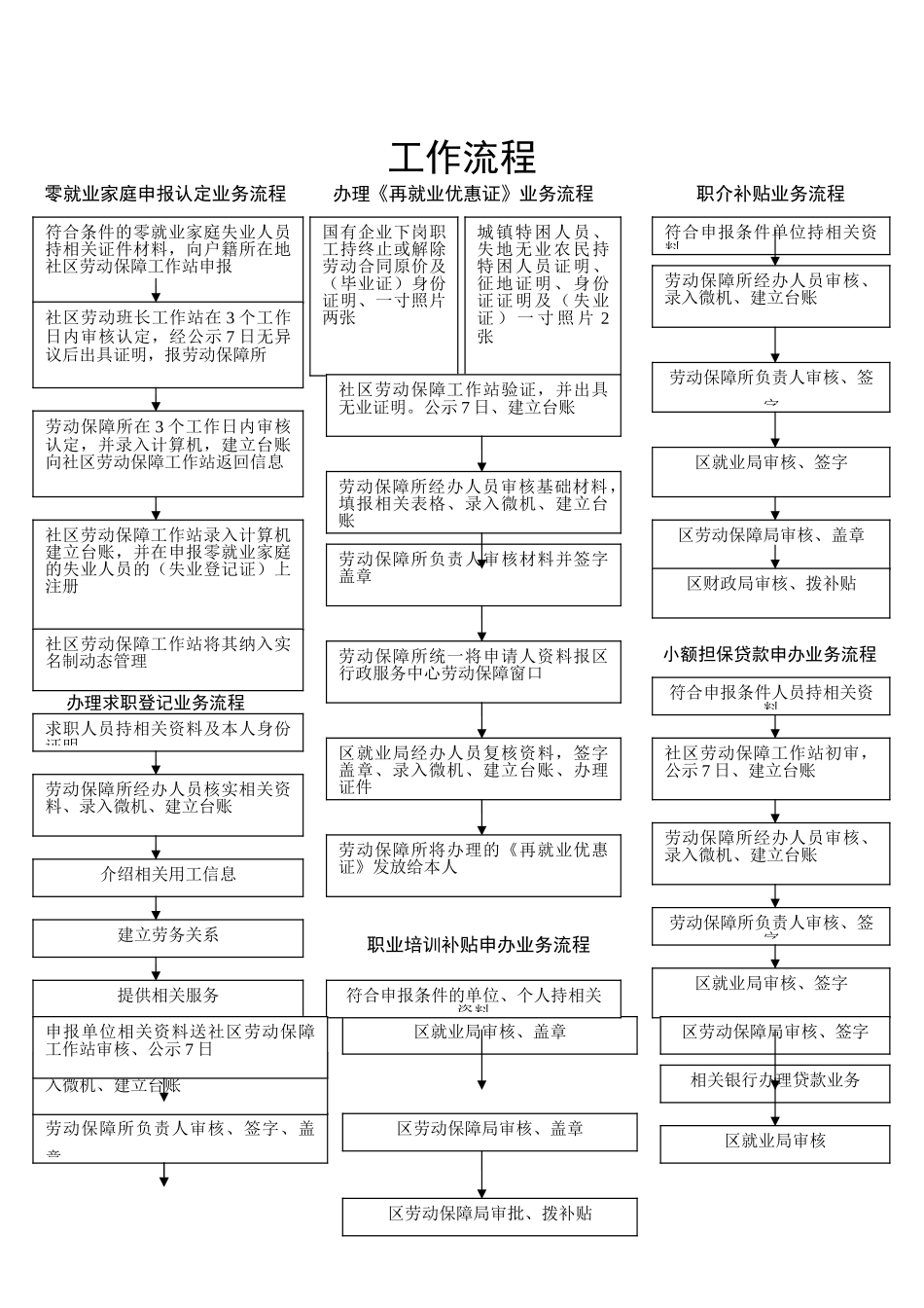 为民服务全程代理流程图_第3页