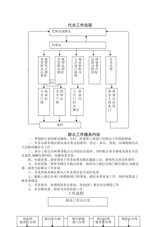 为民服务全程代理流程图