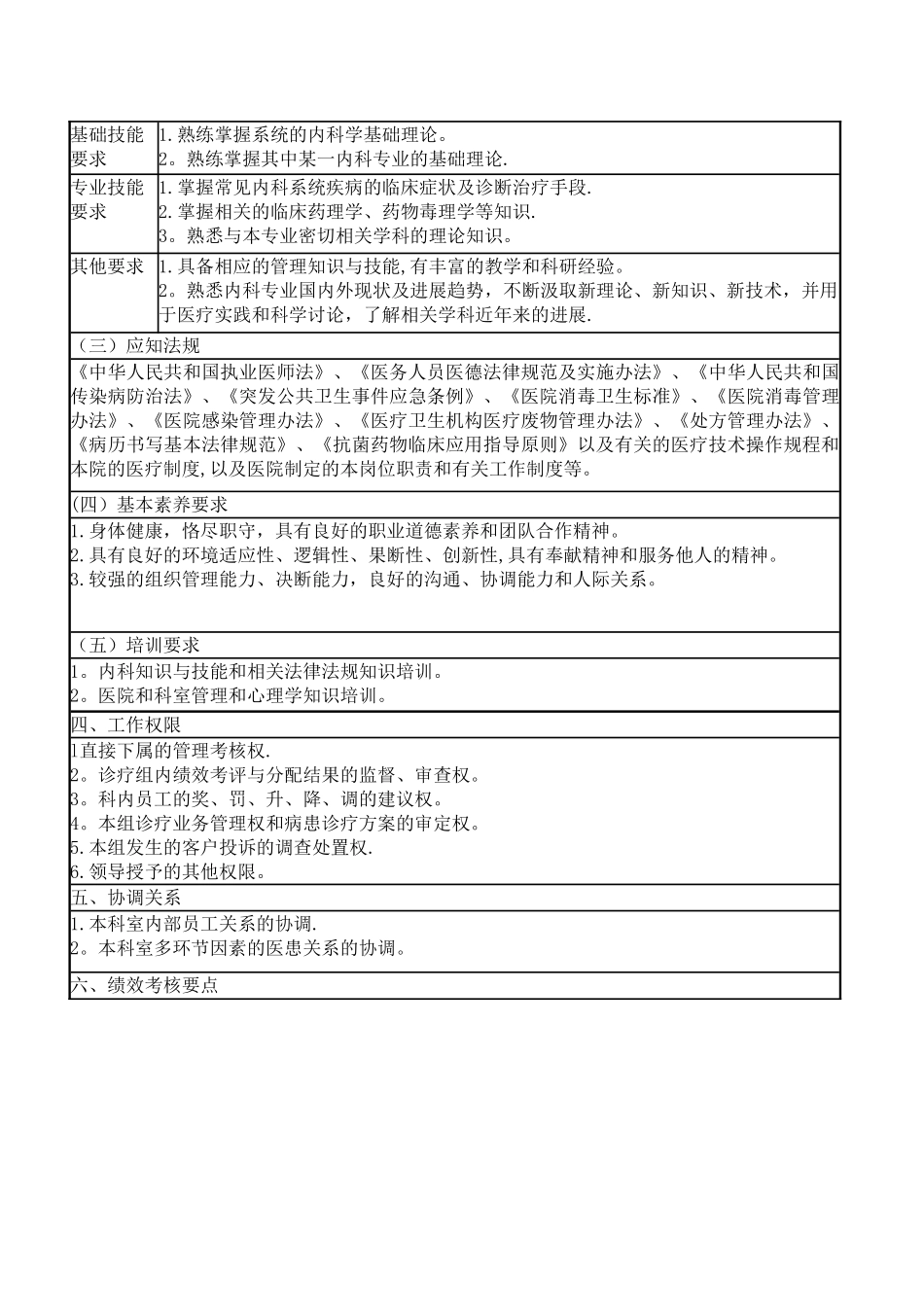 主任医师岗位说明书!_第2页