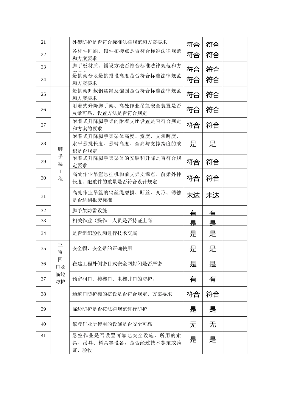 主体、装饰施工阶段现场防护建设工程项目安全监督检查用表_第2页