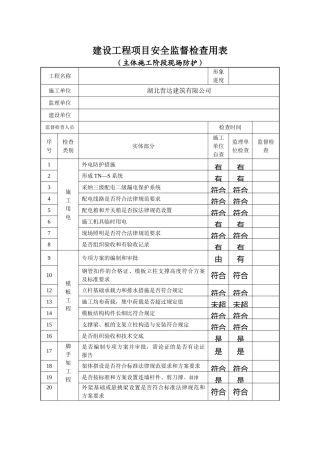 主体、装饰施工阶段现场防护建设工程项目安全监督检查用表