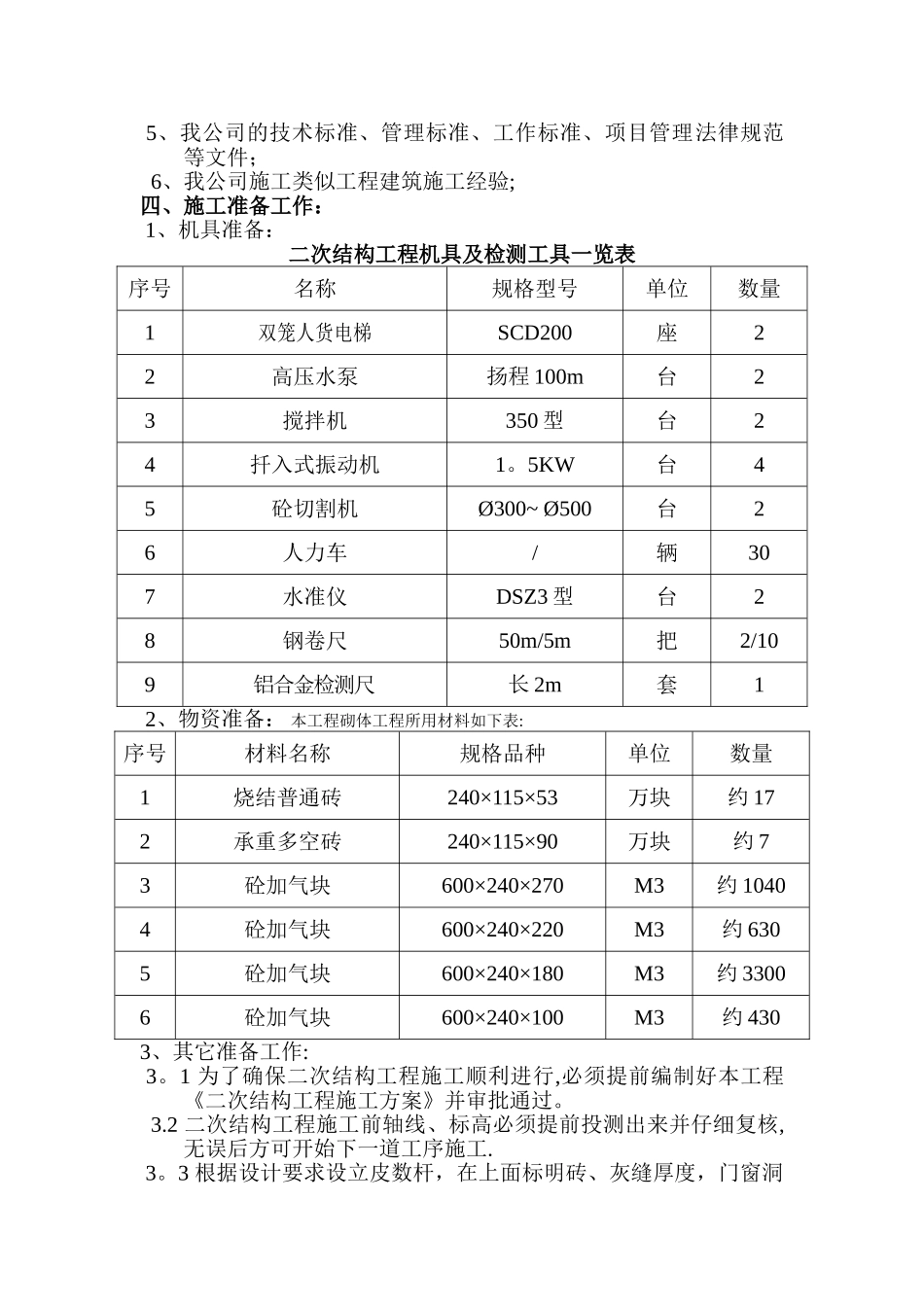主体二次结构施工方案.._第2页