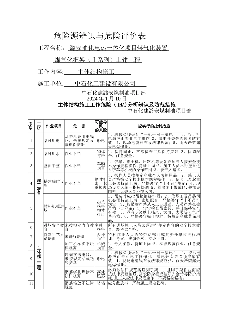 主体结构施工危险源辨识与危险评价_第1页