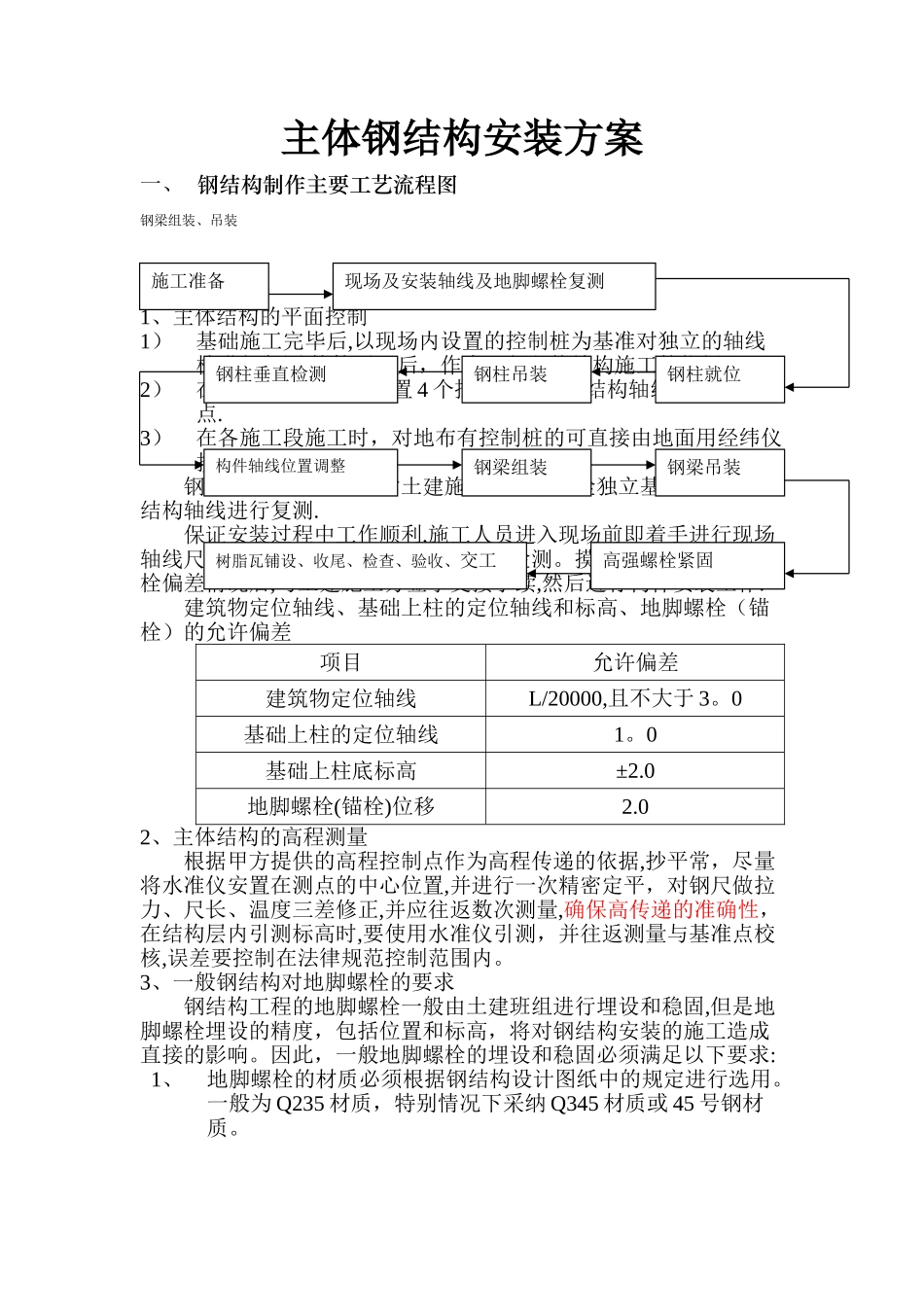 主体钢结构安装方案和施工措施_第1页