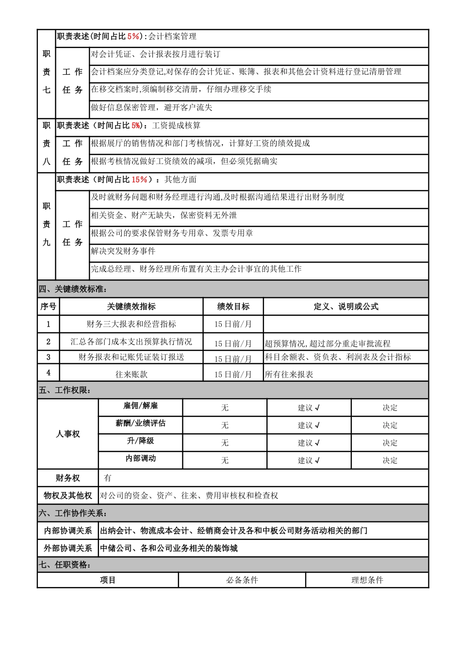 主办会计岗位说明书_第2页