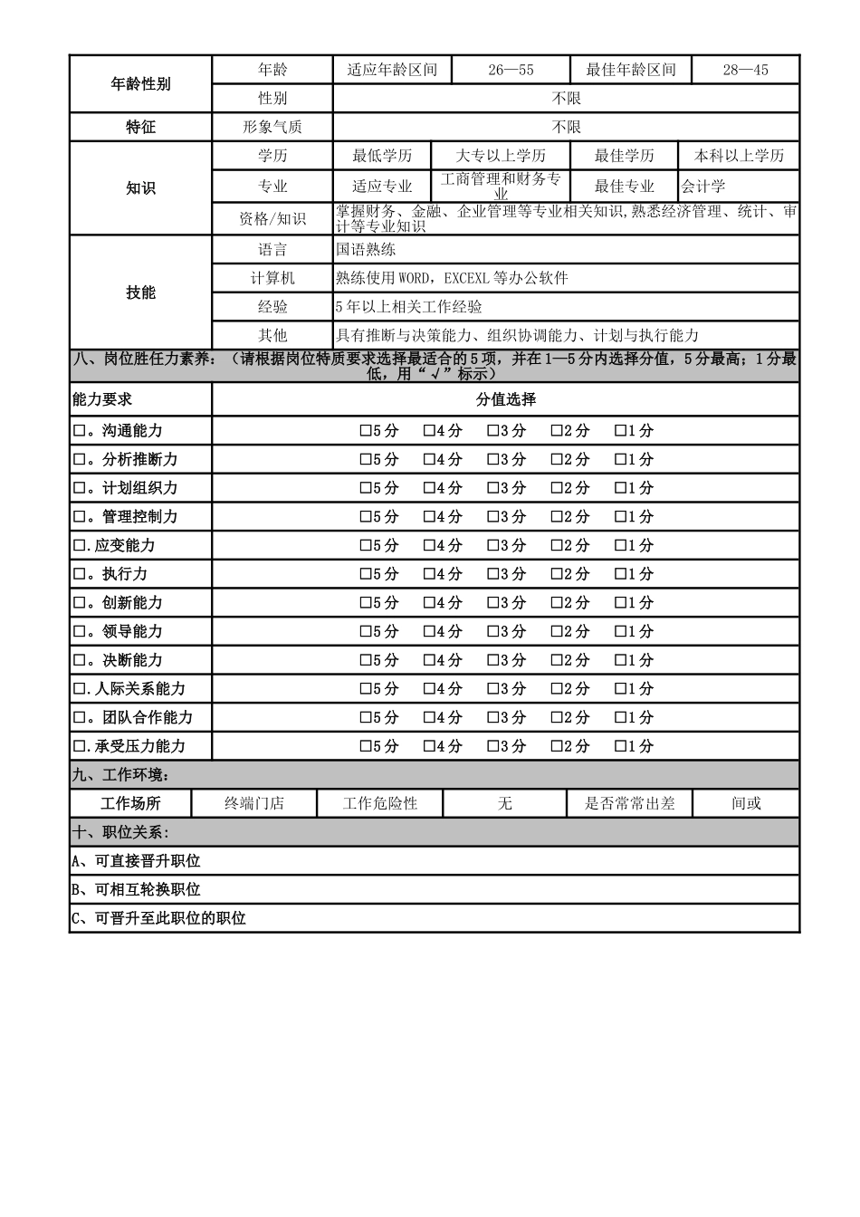 主办会计岗位说明书_第3页