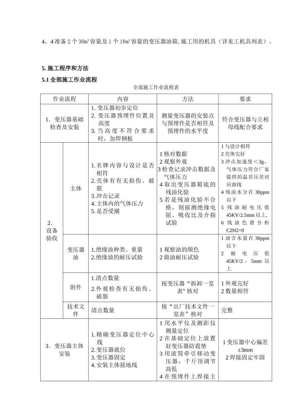 主变压器安装作业指导书_第2页