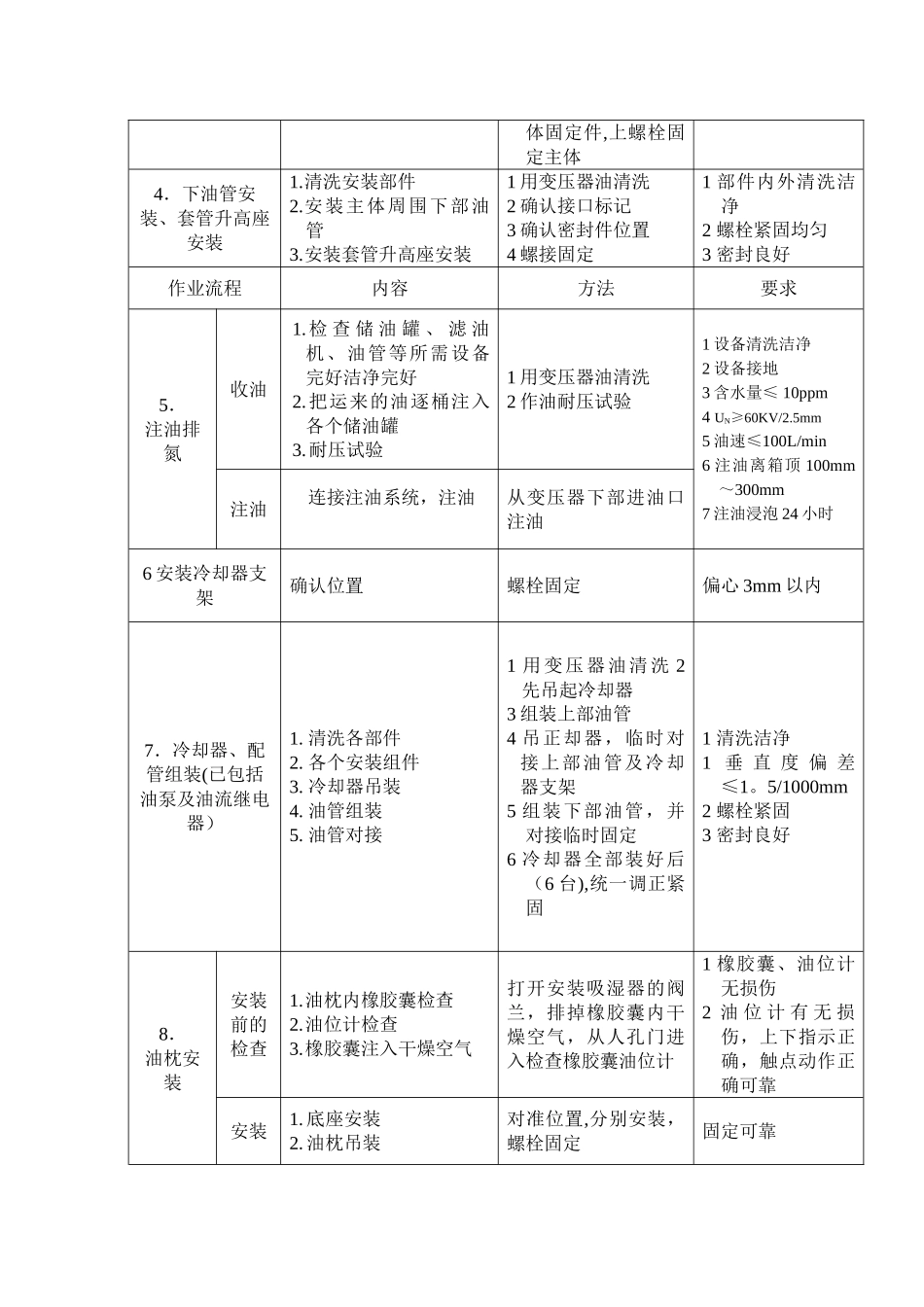 主变压器安装作业指导书_第3页