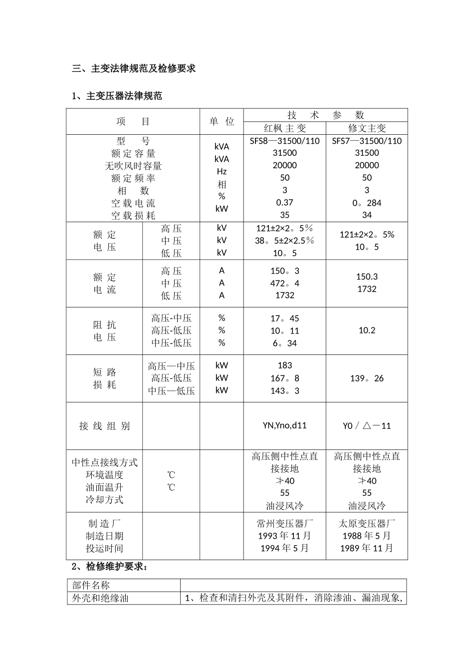 主变压器检修技术方案.._第2页