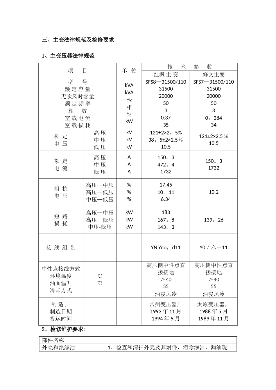 主变压器检修技术方案._第2页