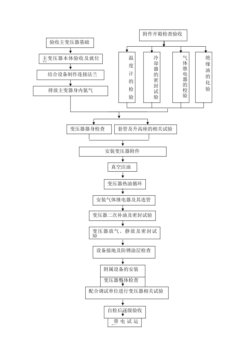 主变安装作业指导书内容DOC_第2页