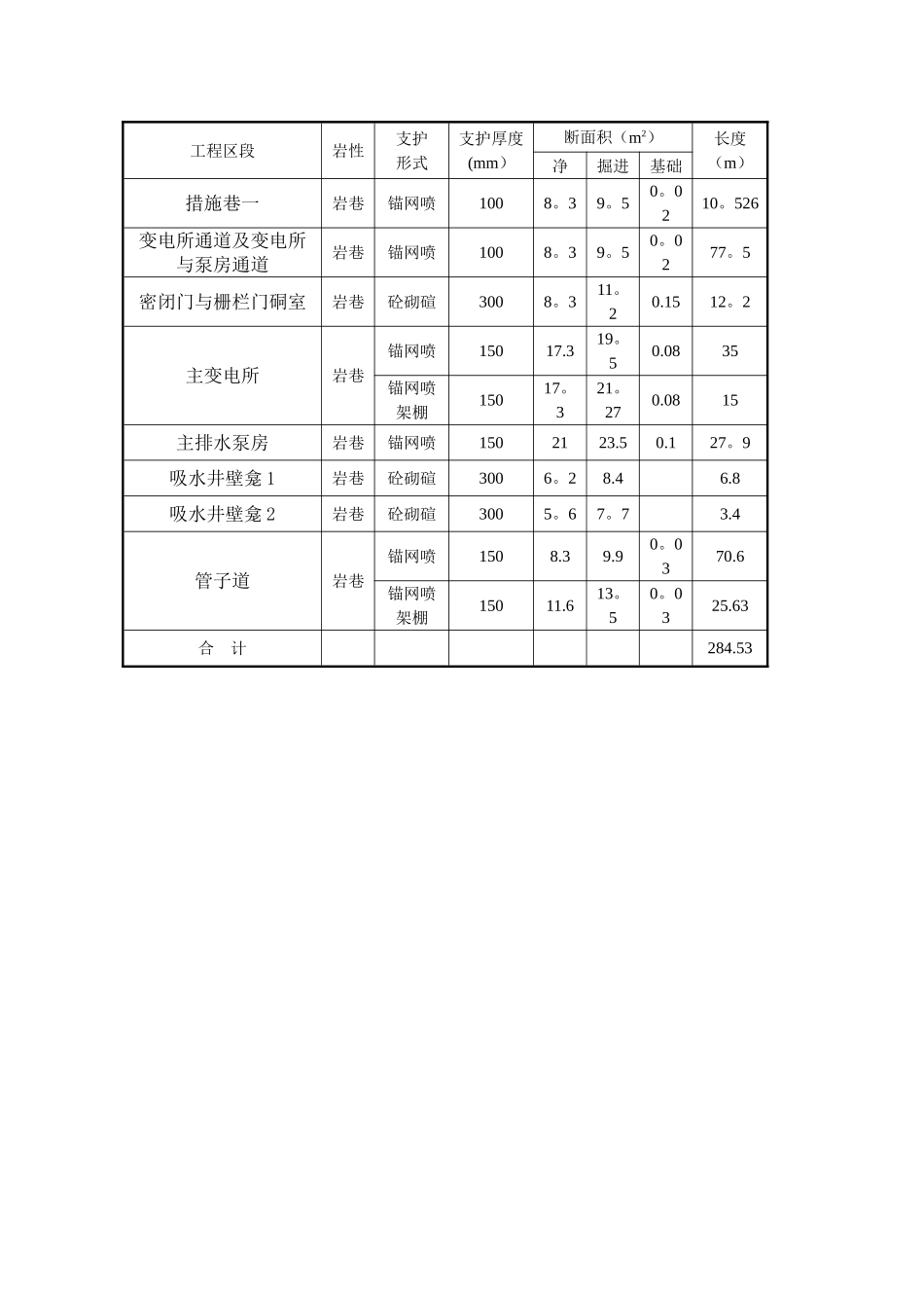 主变电所硐室、通道施工组织设计_第2页