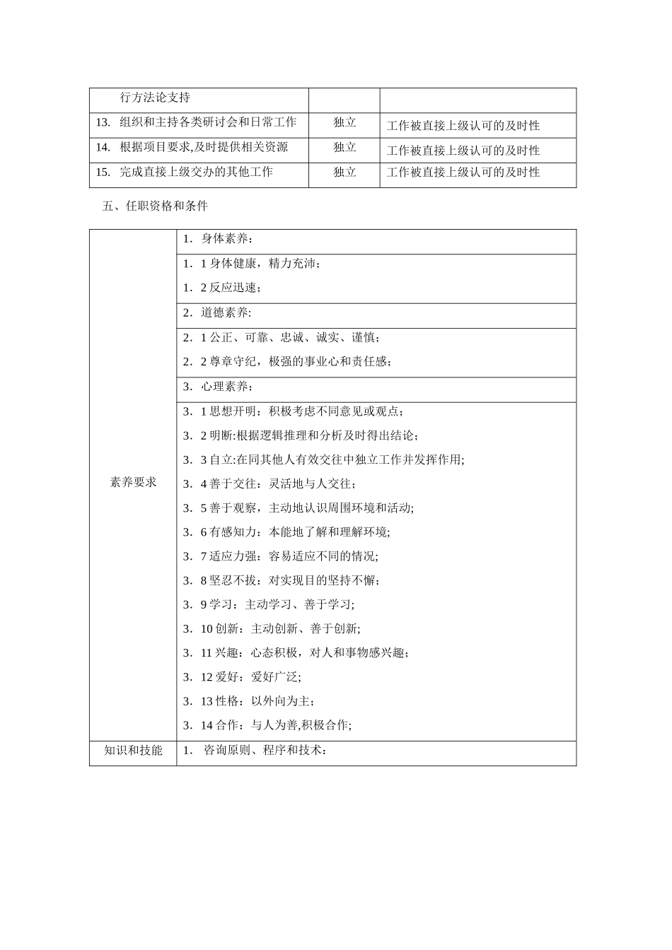 主导项目经理岗位说明书_第2页