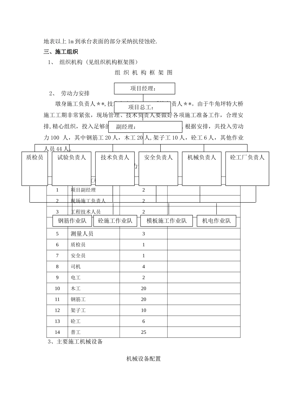主墩墩身施工工艺_第2页
