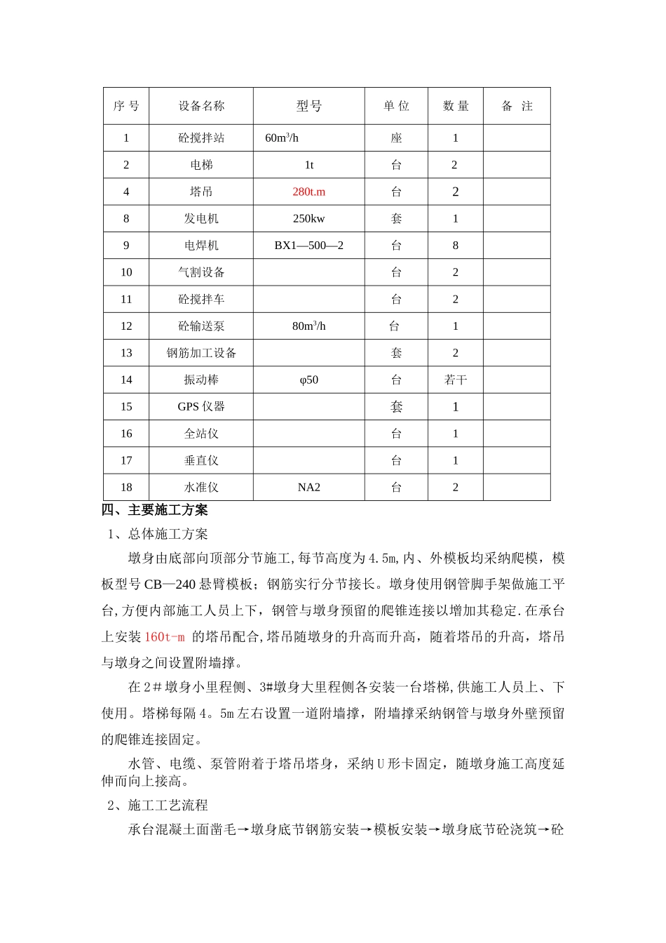 主墩墩身施工工艺_第3页