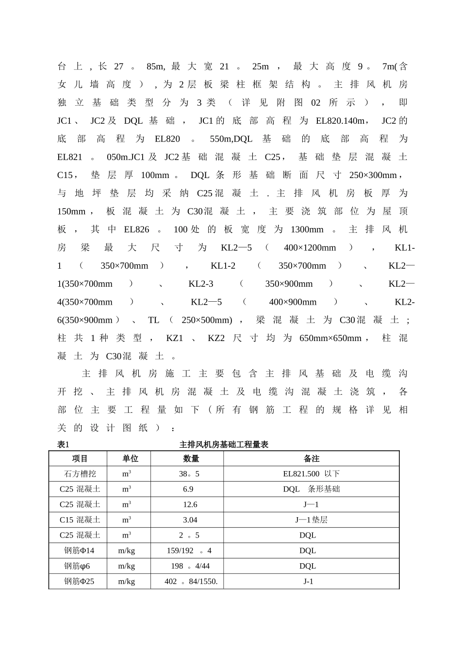 主排风机房混凝土施工技术措施.._第2页