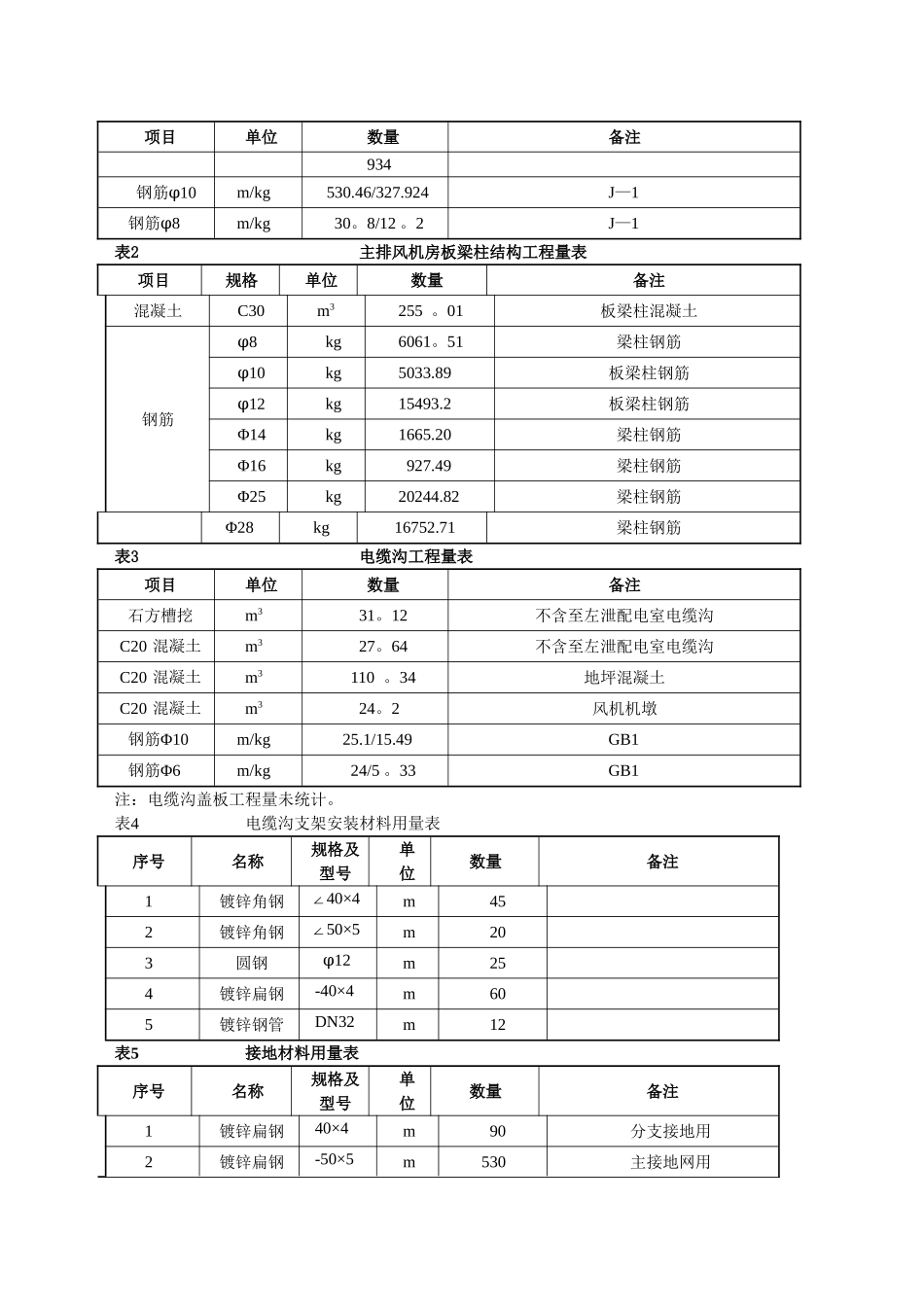 主排风机房混凝土施工技术措施.._第3页