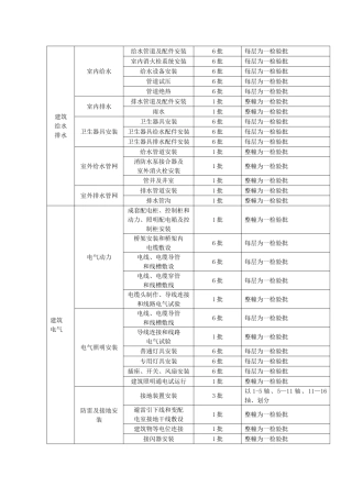 主楼水电安装检验批划分