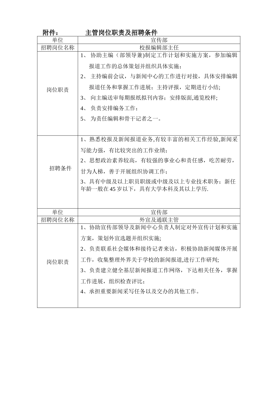 主管岗位职责及招聘条件_第1页