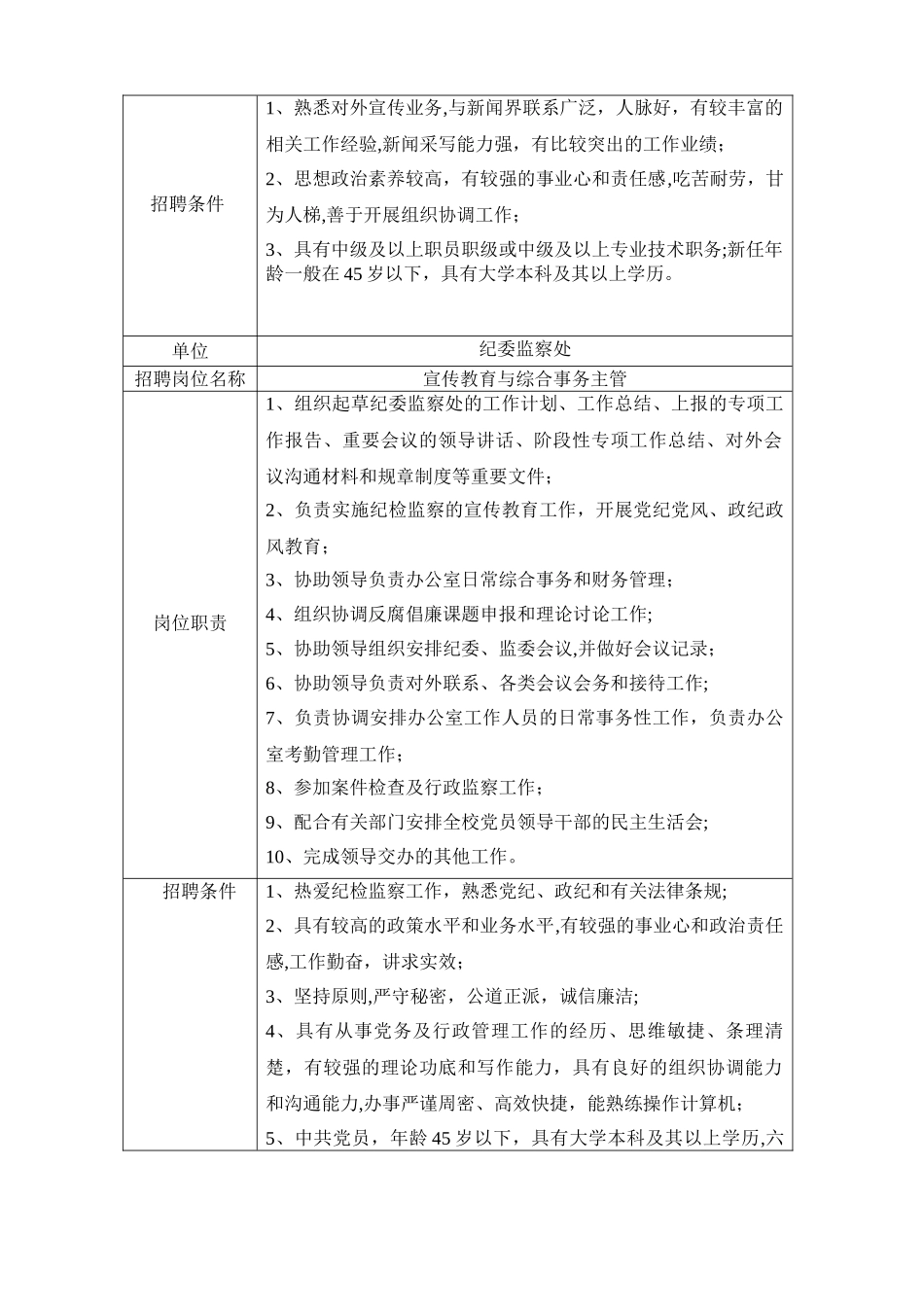 主管岗位职责及招聘条件_第2页