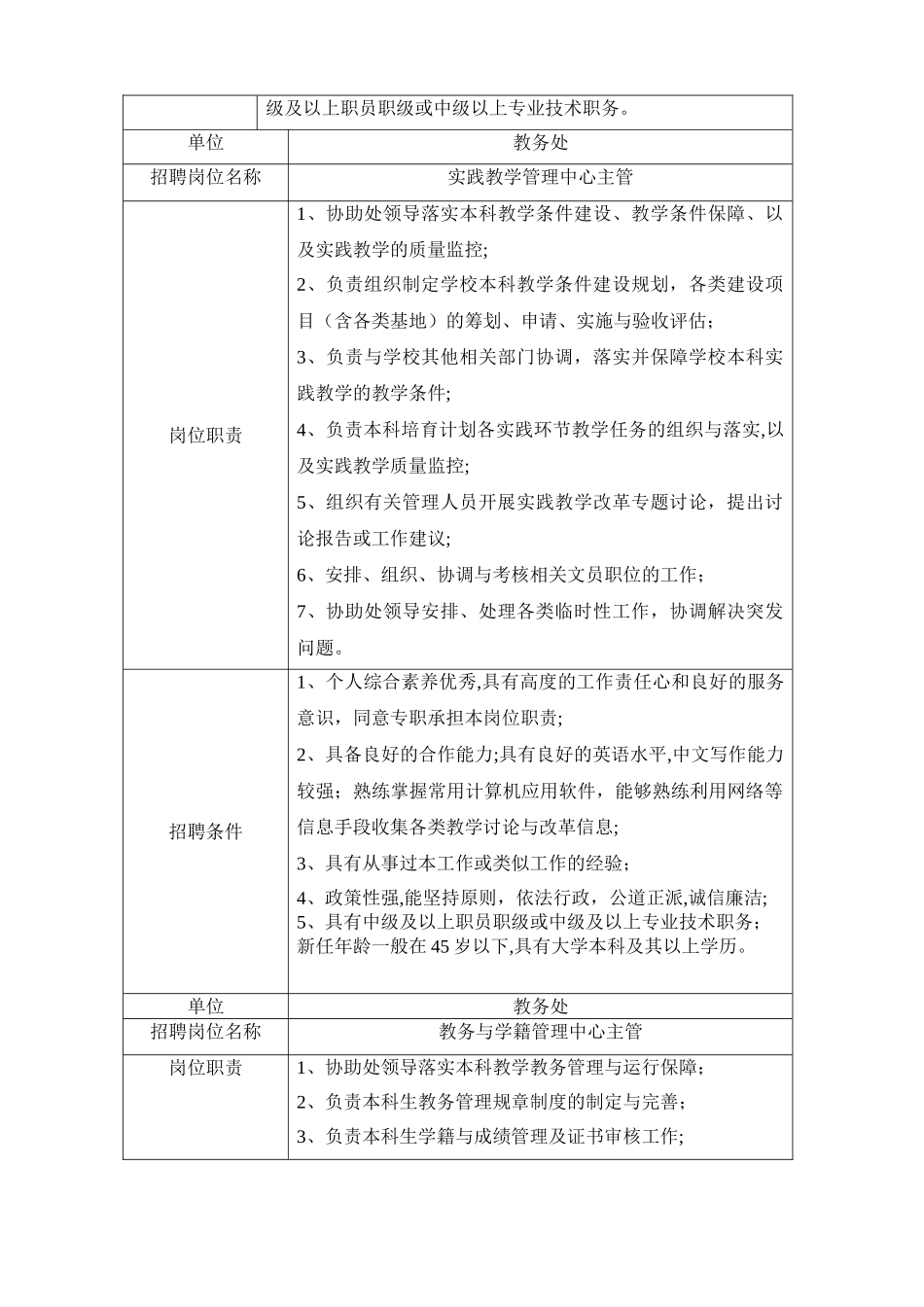 主管岗位职责及招聘条件_第3页