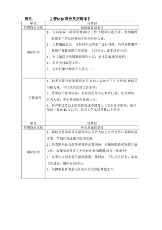 主管岗位职责及招聘条件