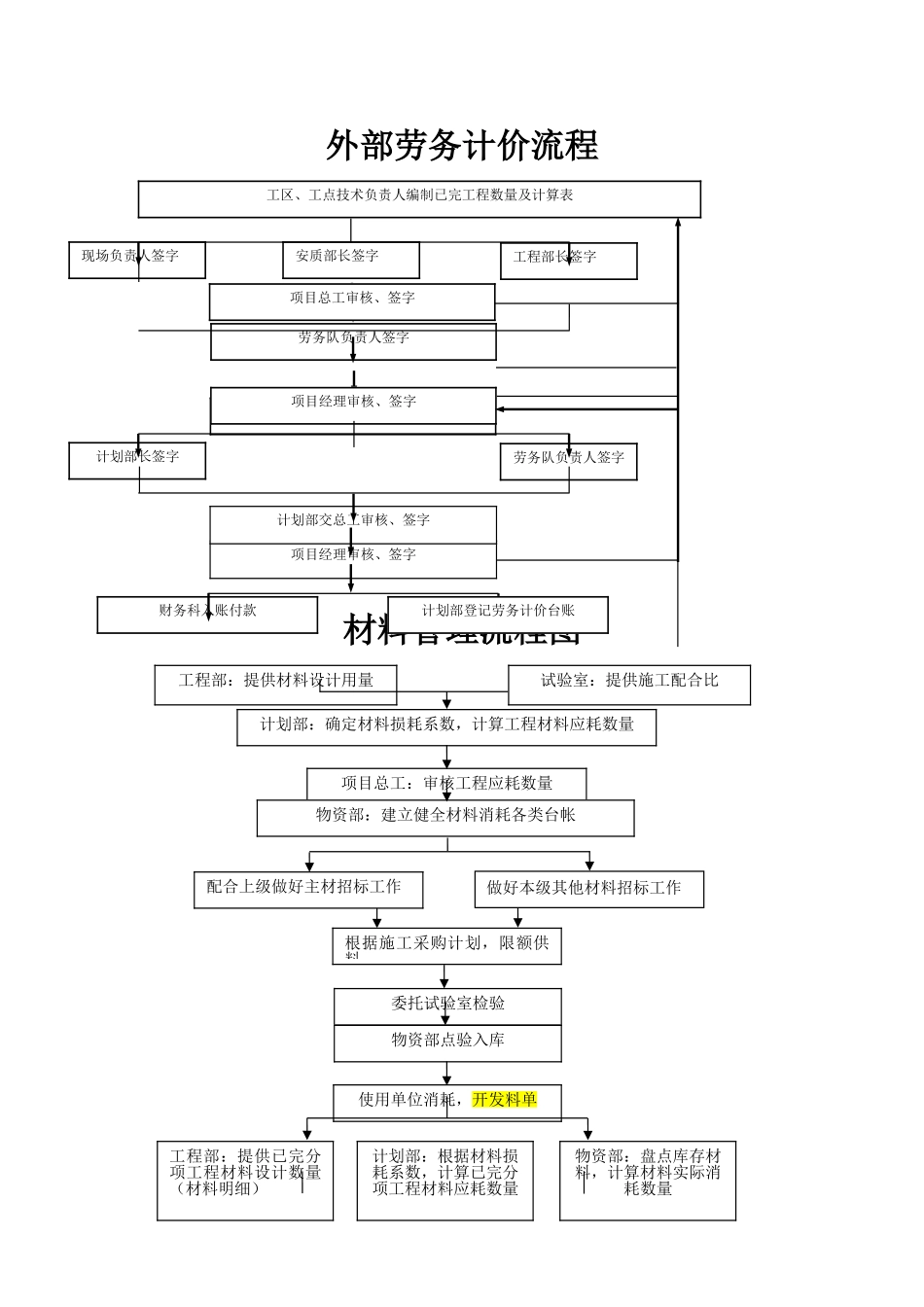 主要业务流程图附件_第1页
